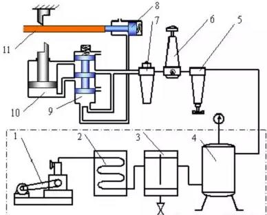 氣壓傳動有什么優(yōu)點?