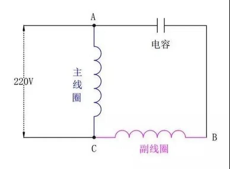 為什么單相電機(jī)要用電容,三相電機(jī)不需要電容? 為什么單相電機(jī)要用電容,三相電機(jī)不需要電容?