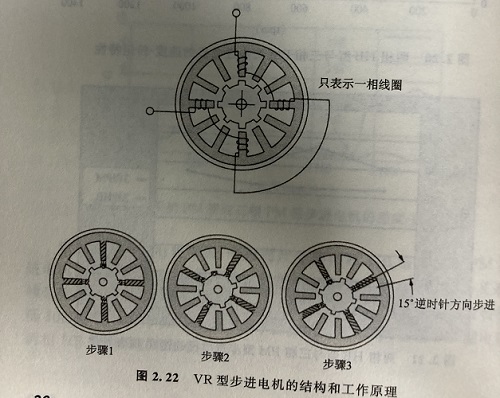 反應式步進電機的原理以及優點 反應式步進電機的原理以及優點