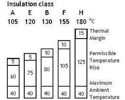 電機B級絕緣是什么意思?電機的絕緣等級如何劃分?