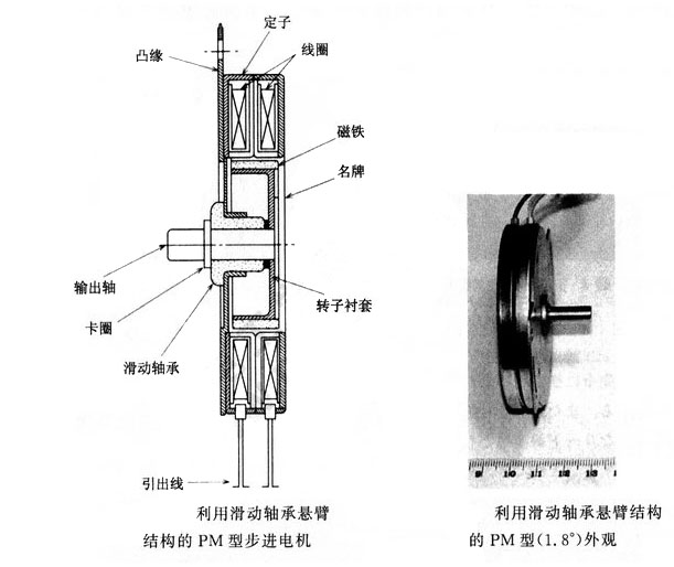 軸承性能對步進電機的影響 軸承性能對步進電機的影響