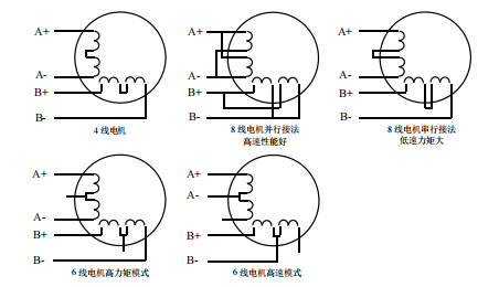 二相電機(jī)四線、六線、八線的區(qū)別