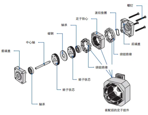 步進電機內部構造圖 步進電機內部構造圖