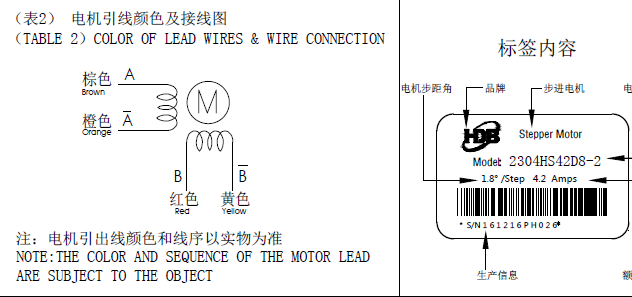 步進(jìn)電機(jī)接線圖,怎么辨別步進(jìn)電機(jī)的線序跟接線方式?